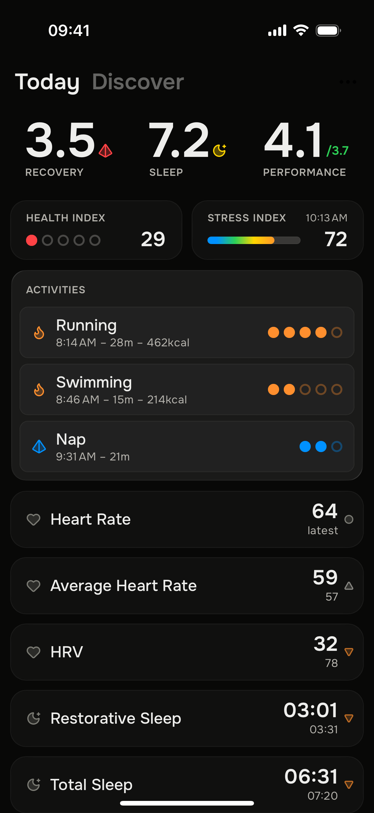 Zyke App Screenshot of todays Overview Screen with Recovery Score, Sleep Score, Performance Score, Activities and Metrics in Dark Mode